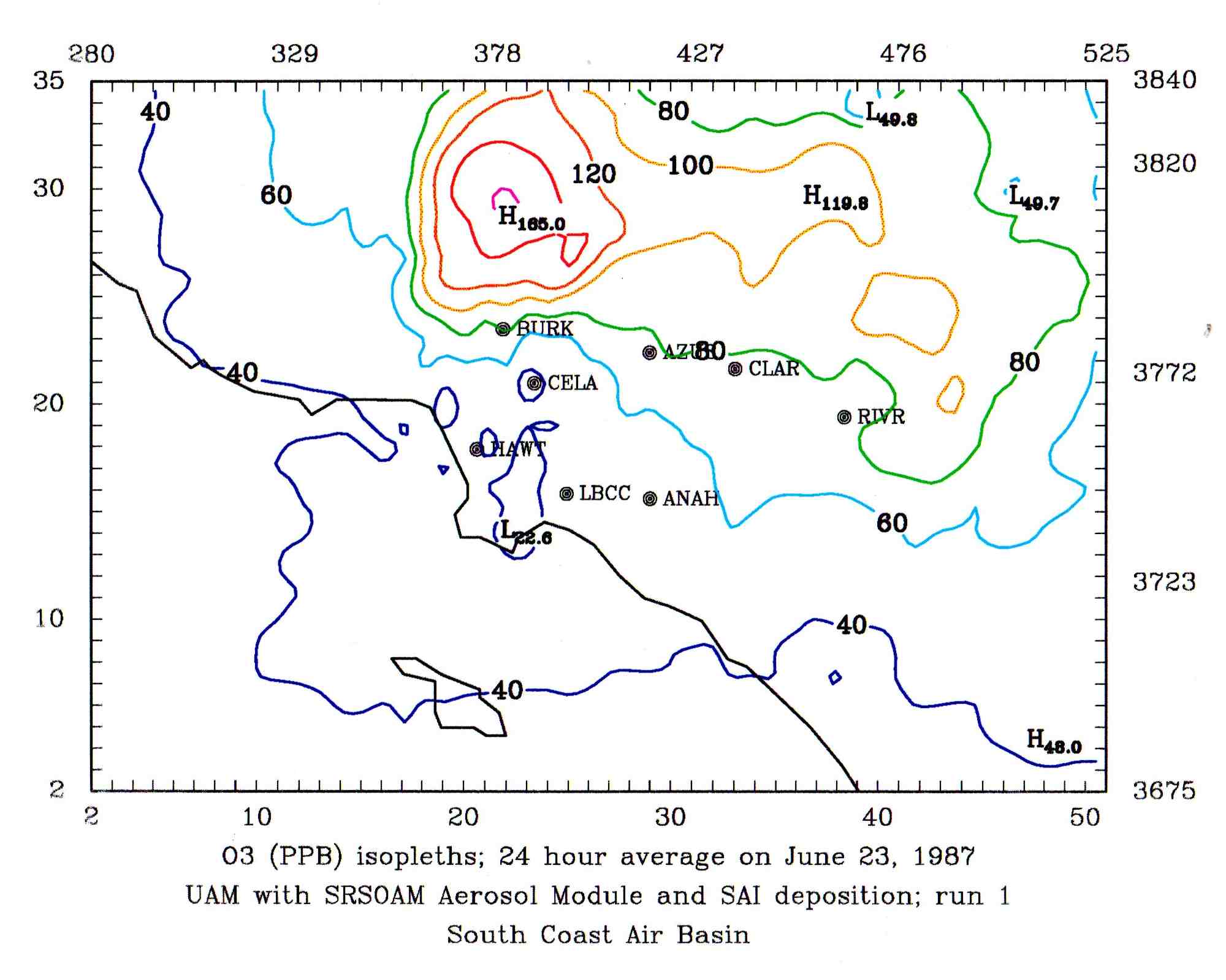 Ozone Computer Model for Southern California